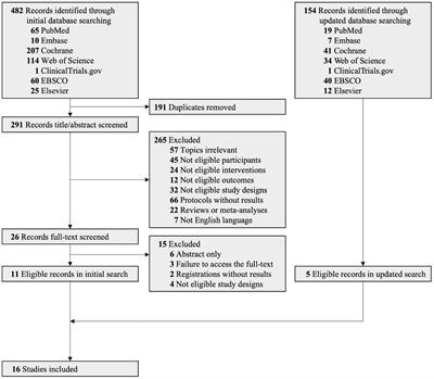 Acceptance and commitment therapy reduces psychological distress in patients with cancer: a systematic review and meta-analysis of randomized controlled trials
